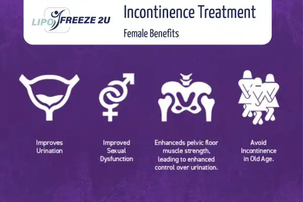 What Is Urinary Incontinence and Why Does It Happen Birmingham?