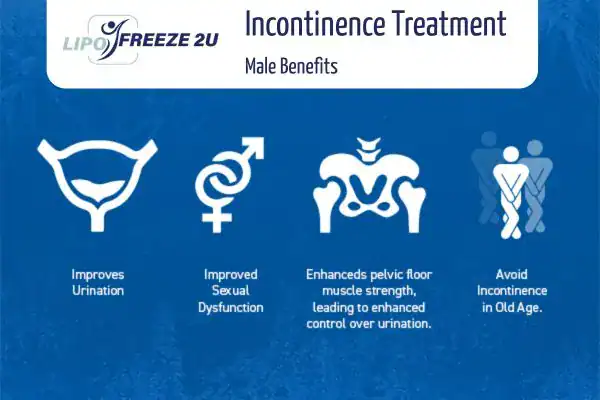 What to Expect During the Treatment Birmingham