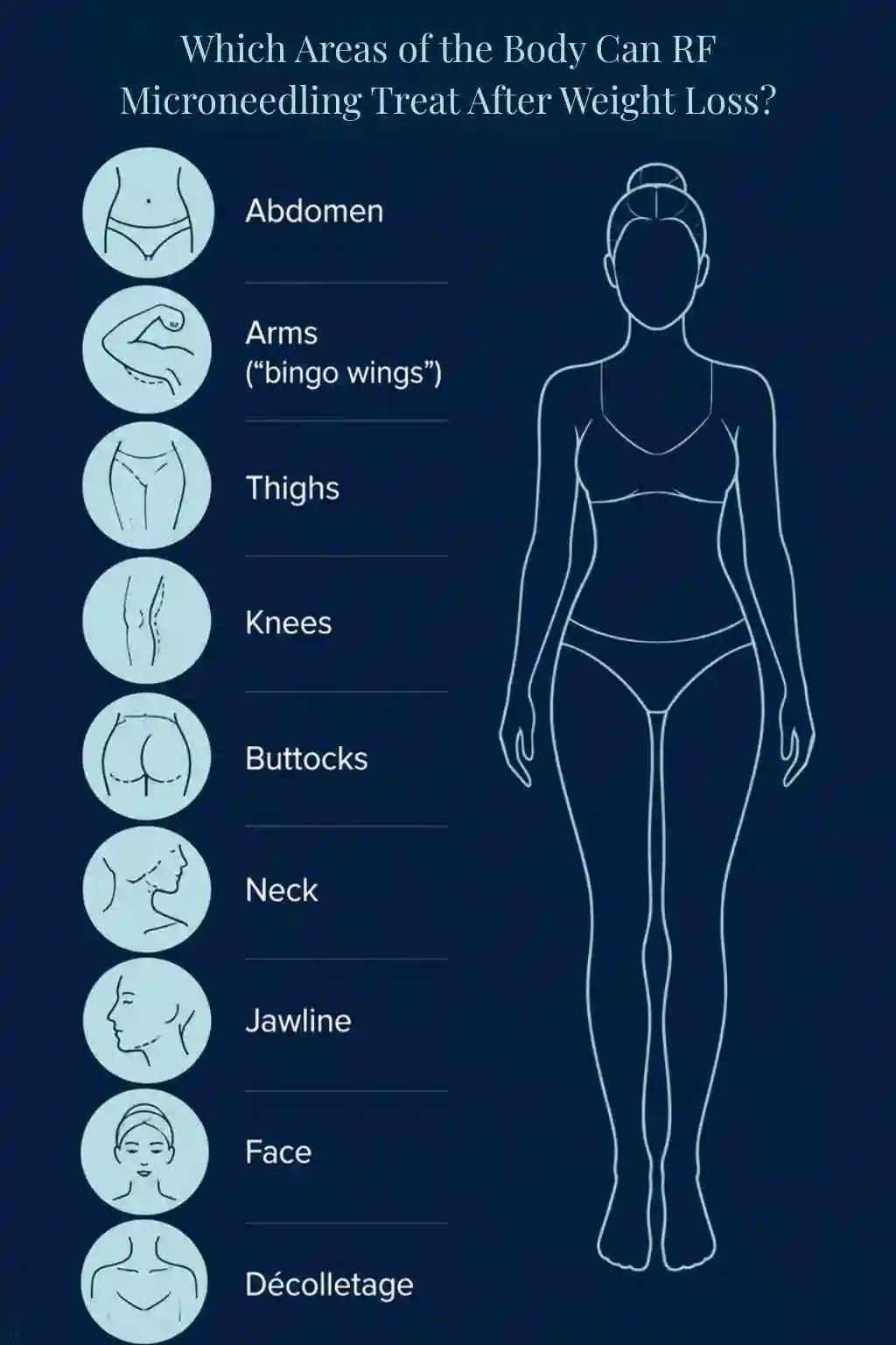 Which Areas of the Body Can RF Microneedling Treat After Weight Loss Birmingham?